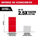 Milwaukee&reg; Red Concrete, Rebar and Cutting Circular Saw Blade 