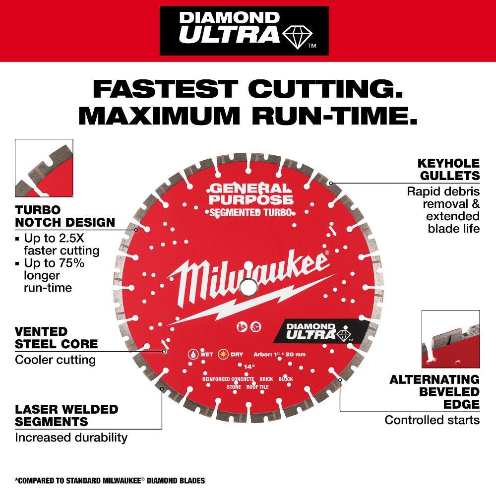 Milwaukee&reg; Red Concrete, Rebar and Cutting Circular Saw Blade 