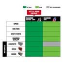 Milwaukee&reg; 1-1/4 in. Dry Core Bit 1 Piece 