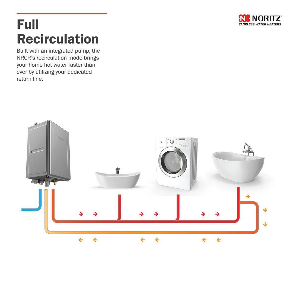 Noritz America 199.9 MBH Indoor Condensing Tankless Water Heater 