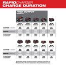 Milwaukee&reg; Red 18V Rapid Charger 