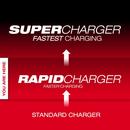 Milwaukee&reg; Red 18V Rapid Charger 