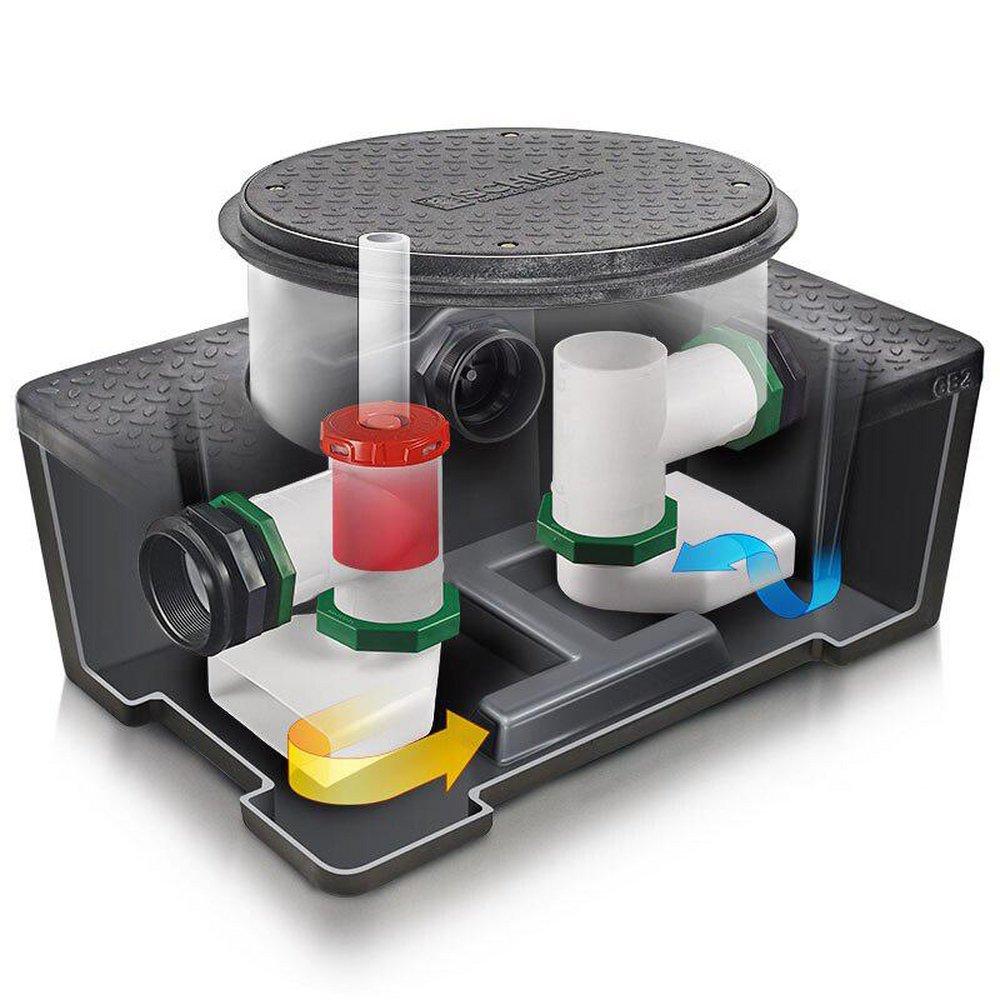 Schier Grease Interceptor 