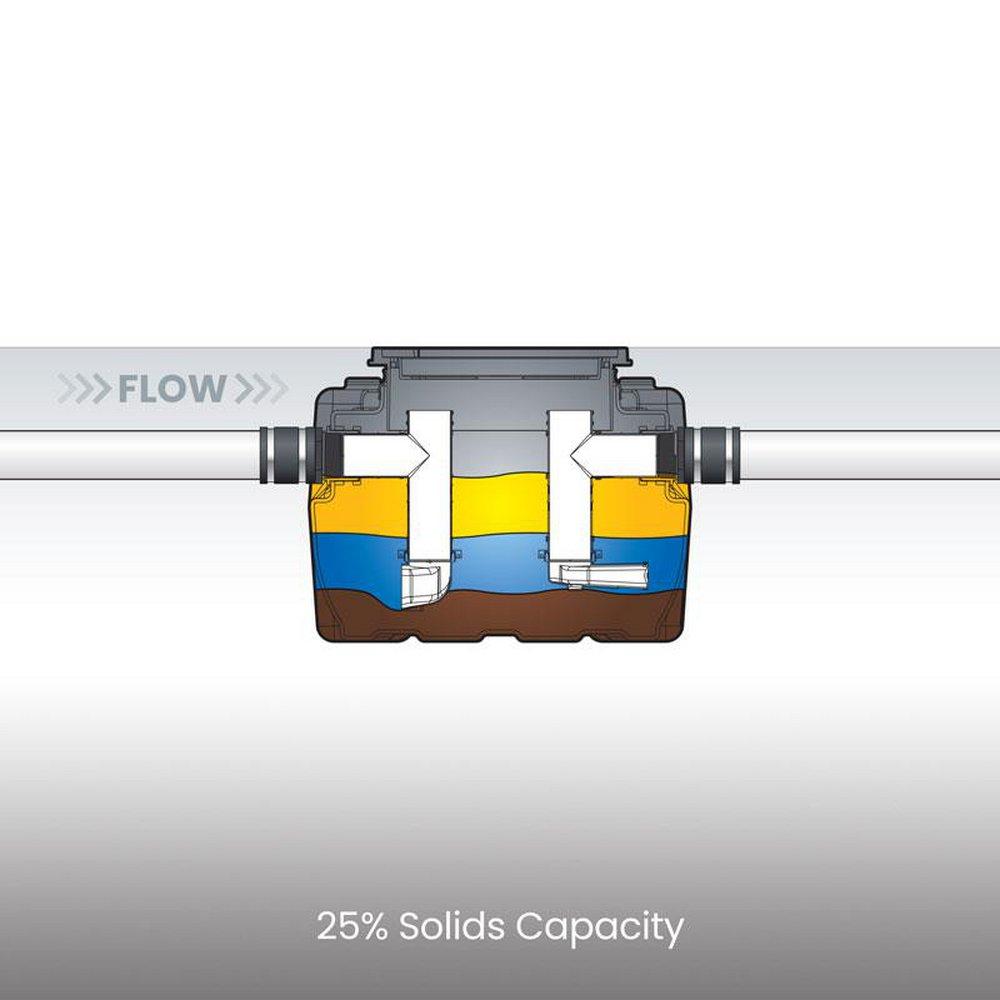 GB-50 439.5 lb, 50 gpm Grease Interceptor with Composite Cover 