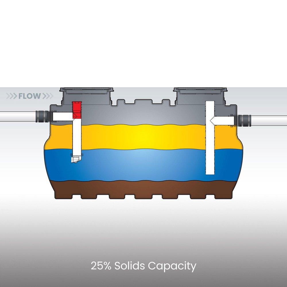 Schier 3048 lb Grease Interceptor 