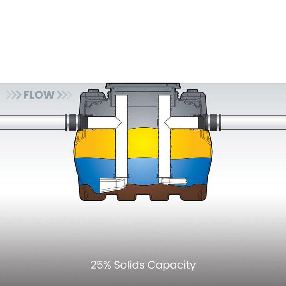 Schier 861 lb Grease Interceptor 