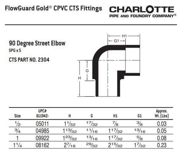 White ABS DWV Street Wye 