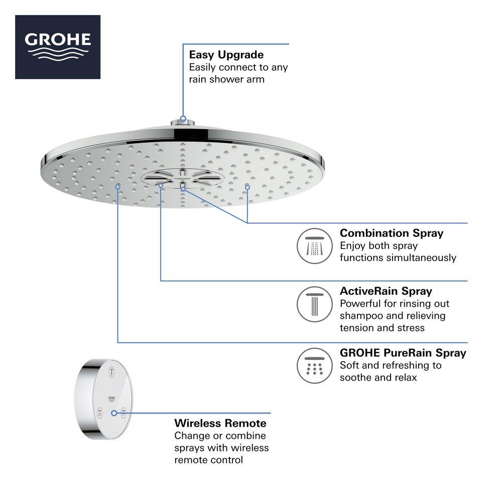 GROHE Chrome Dual PureRain,ActiveRain and PureRain+ActiveRain Showerhead 