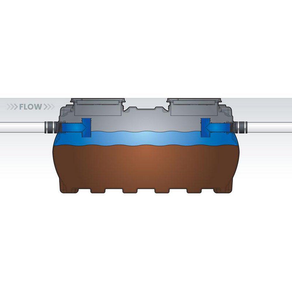 Schier Plain End Plastic Interceptor 