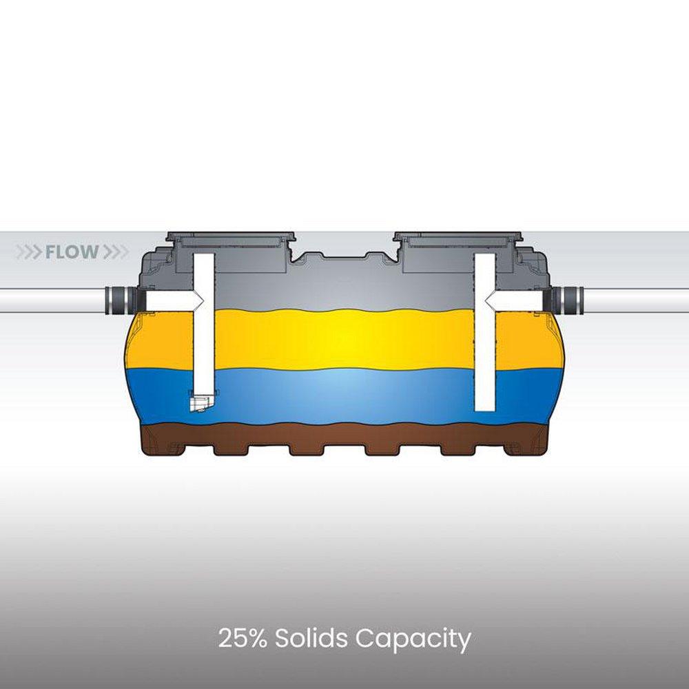 GB-250-B GREASE INTERCEPTOR 4 PLAIN/FEMALE INLET/OUTLET HIGHWAY RATED COMPOSITE COVER 