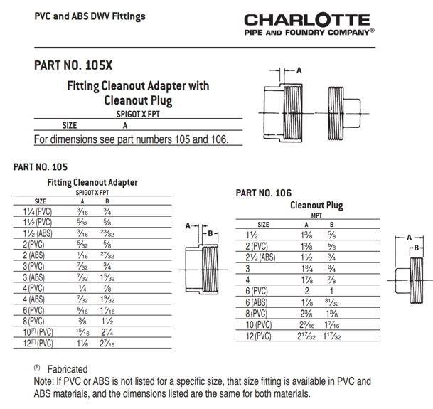 Cream CTS CPVC 45&deg; Elbow 
