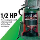 Zoeller Pump Co 1-1/2 in. 115V 15 ft. Cast Iron Sump Pump 