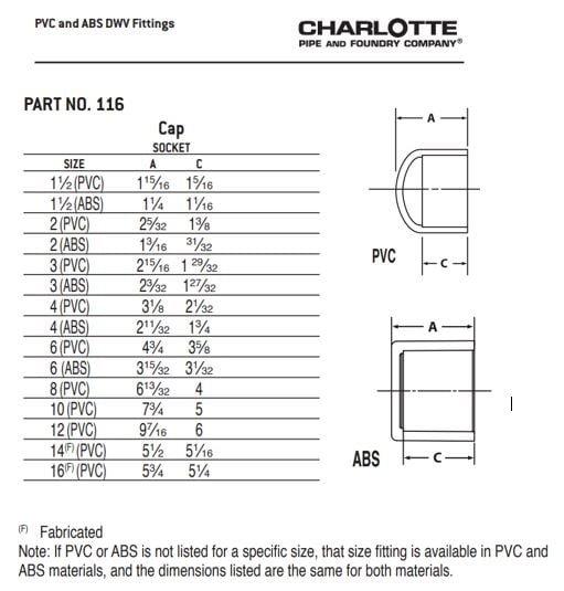 White Hub PVC Coupling in White 