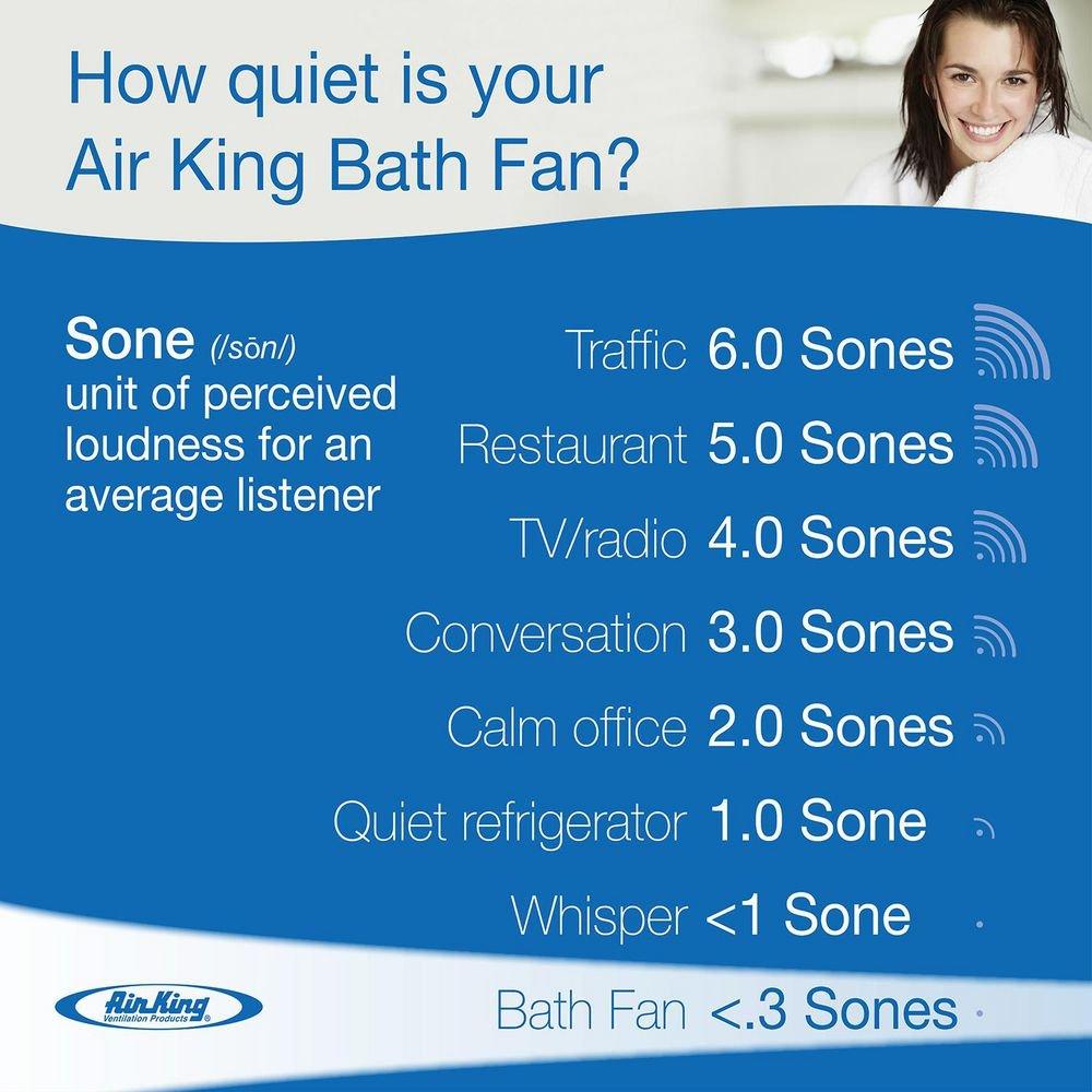 Air King America Inc White Ceiling or Wall Mount Exhaust Fan in White - Fan Only - 0.3 Sones - Energy Star Rated 