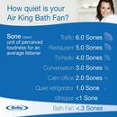 Air King America Inc White Ceiling or Wall Mount Exhaust Fan in White - Fan Only - 0.3 Sones - Energy Star Rated 
