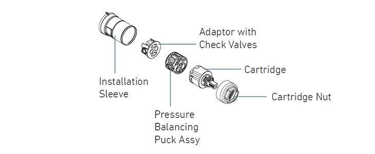 Moen Cartridge 