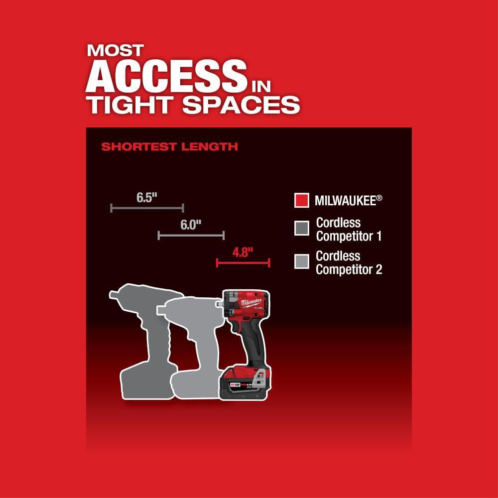 Milwaukee® Red Cordless Bare Tool 