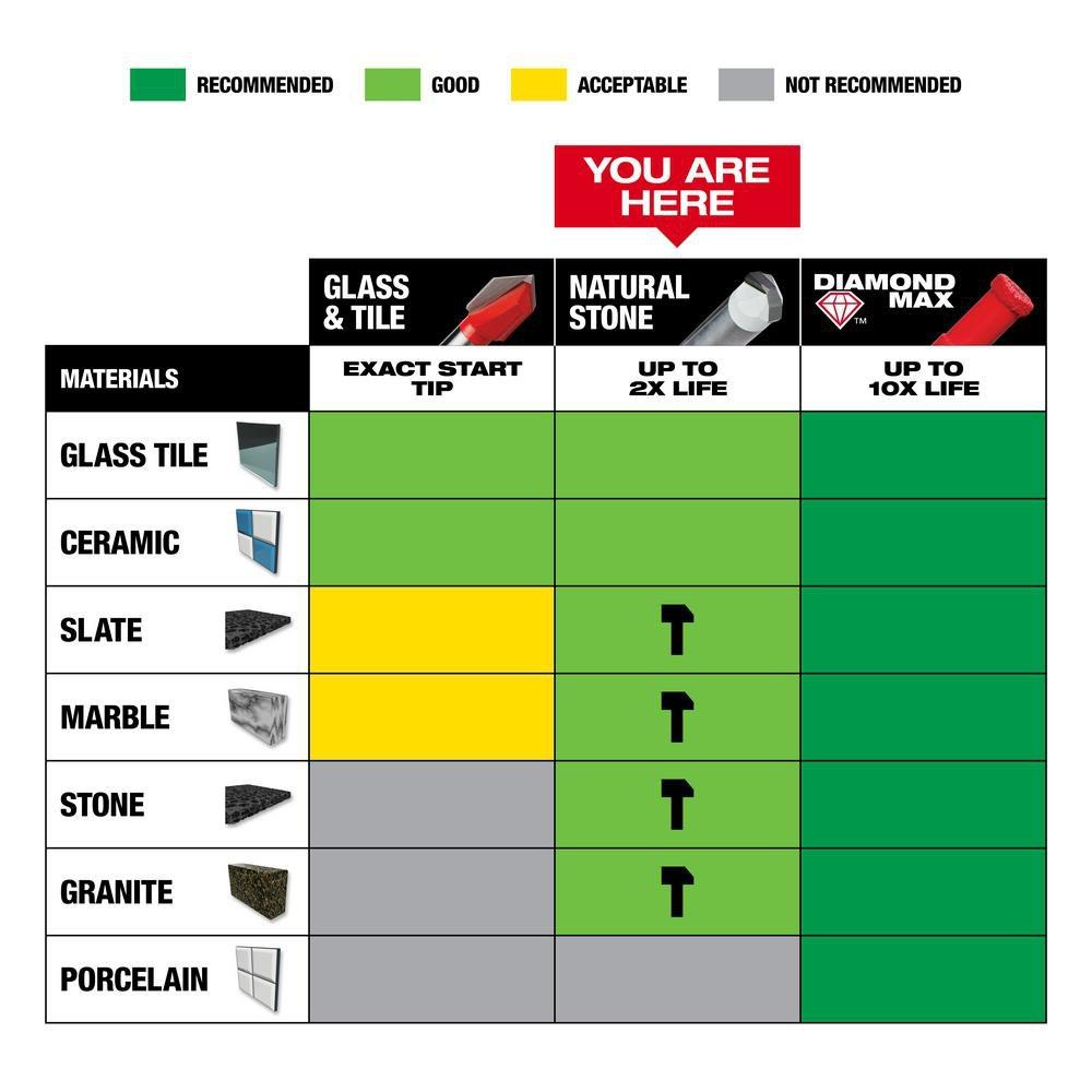 *CVR* 1/4 TILE & NATU STON BIT 