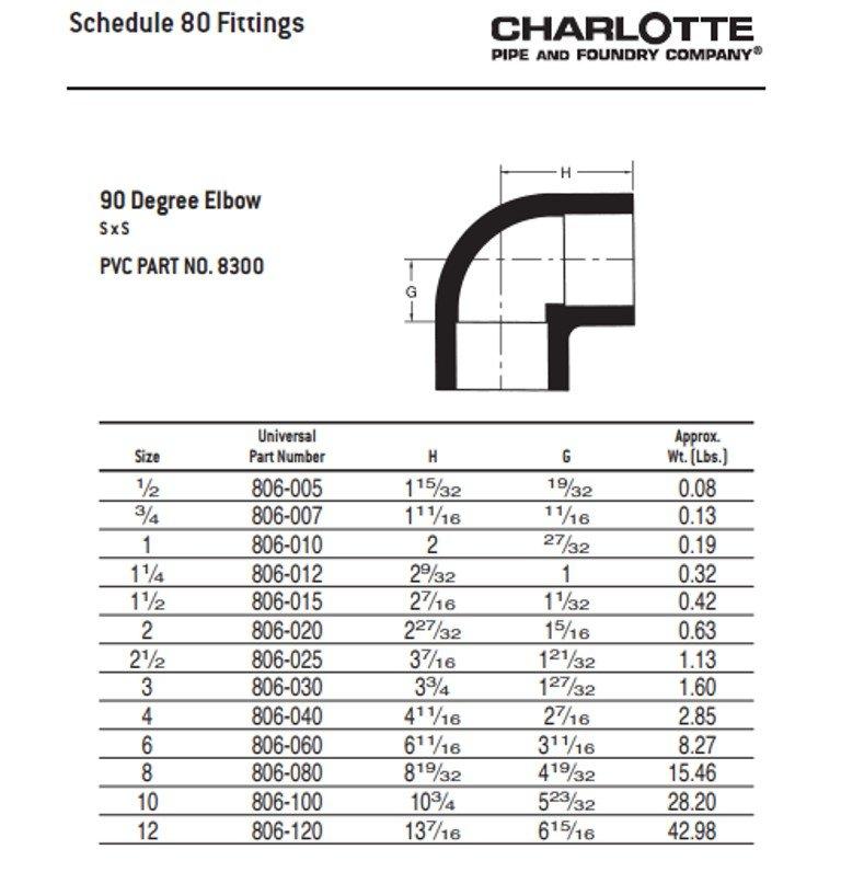 White PVC Schedule 40 MPT Plug 