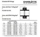 2 in. PVC Schedule 80 Union with EPDM O-Ring