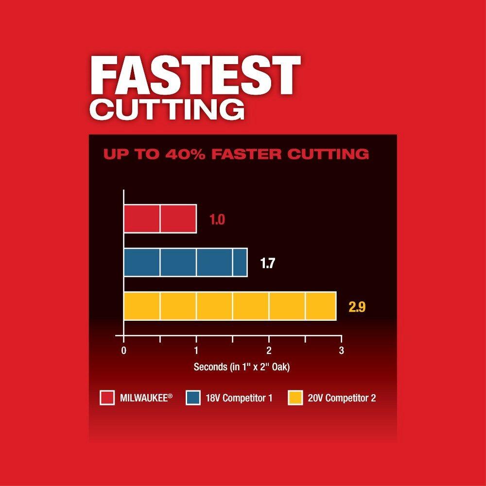 Milwaukee&reg; Red Oscillating Multi-Tool 