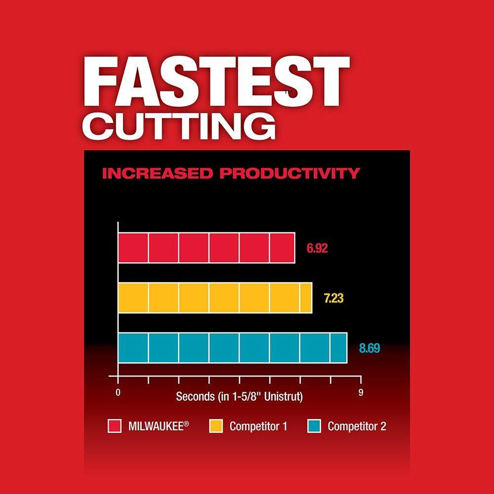 Milwaukee&reg; Red Band Bare Tool 