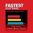 Milwaukee&reg; Red Band Bare Tool 