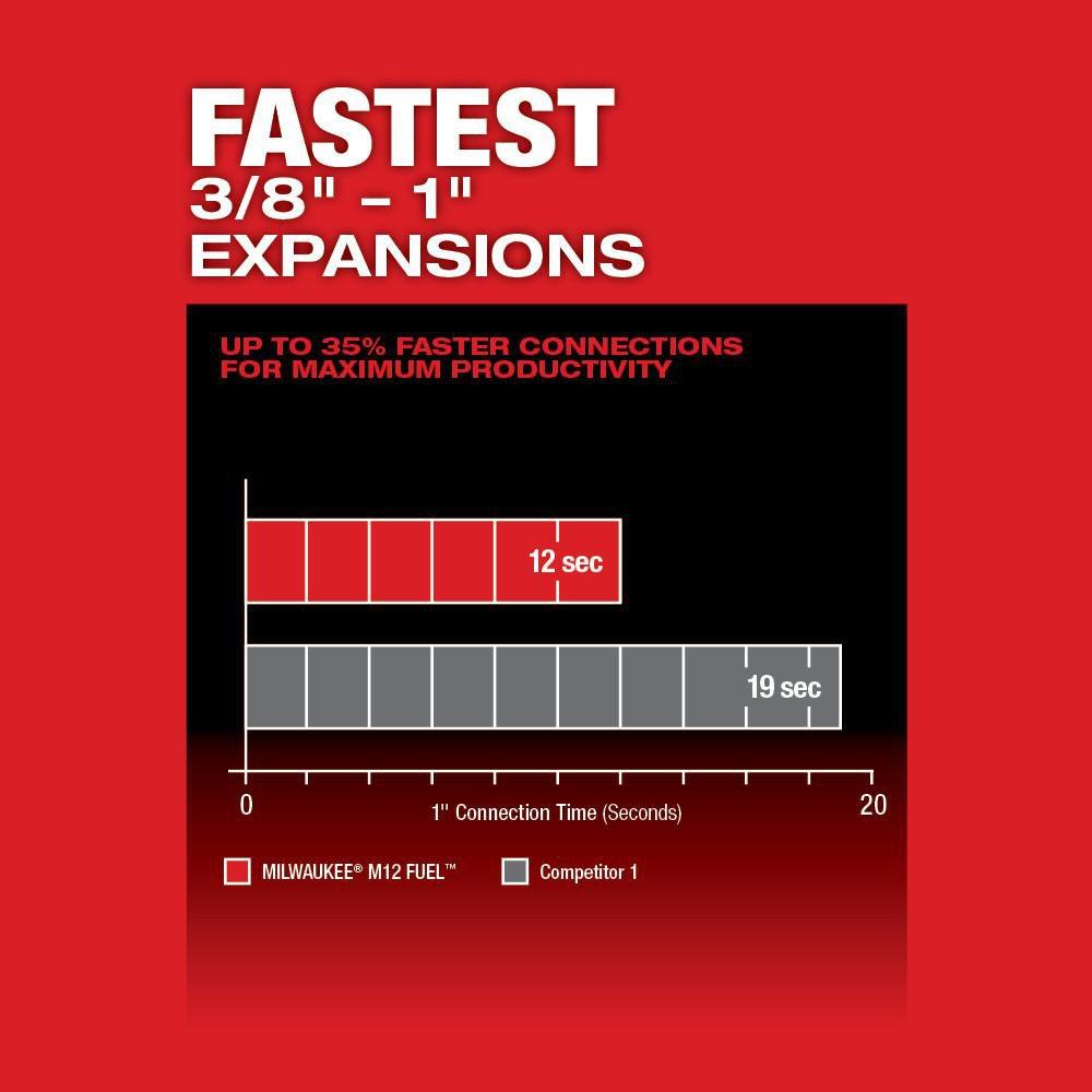 Milwaukee® Red Expander 