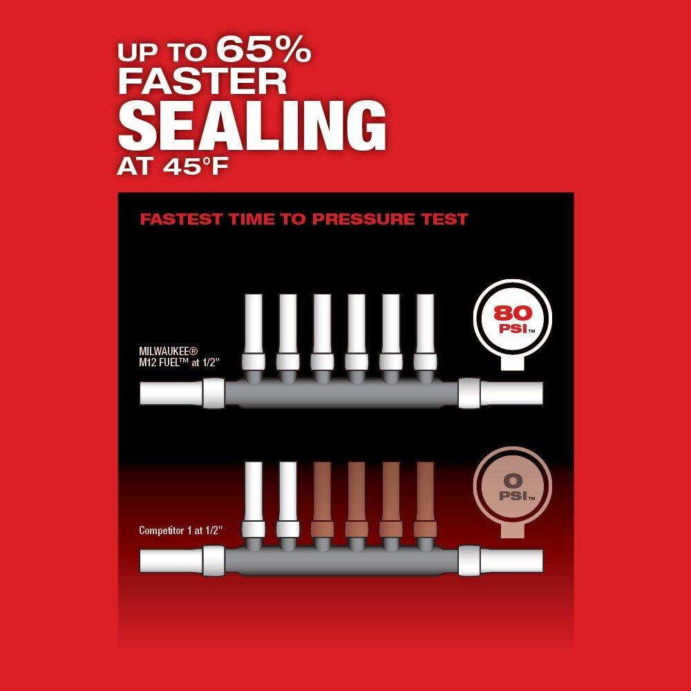 Milwaukee&reg; Red Expander 