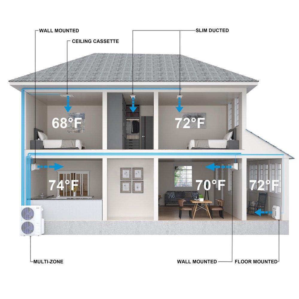 Durastar Wall Mount Indoor Mini-Split Single-Zone 