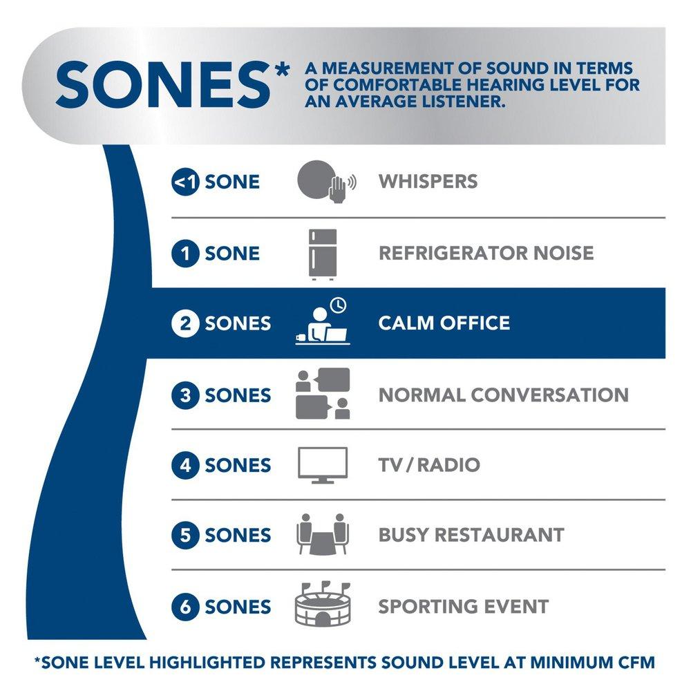 CCY 30 380 CFM SS WALL RNGE HOOD 