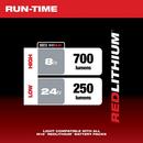 M12 ROVER SERV & REP FLOOD W/ CRGR 