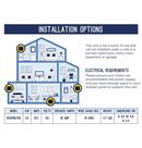 GE&reg; Indoor Electric Tankless Water Heater 