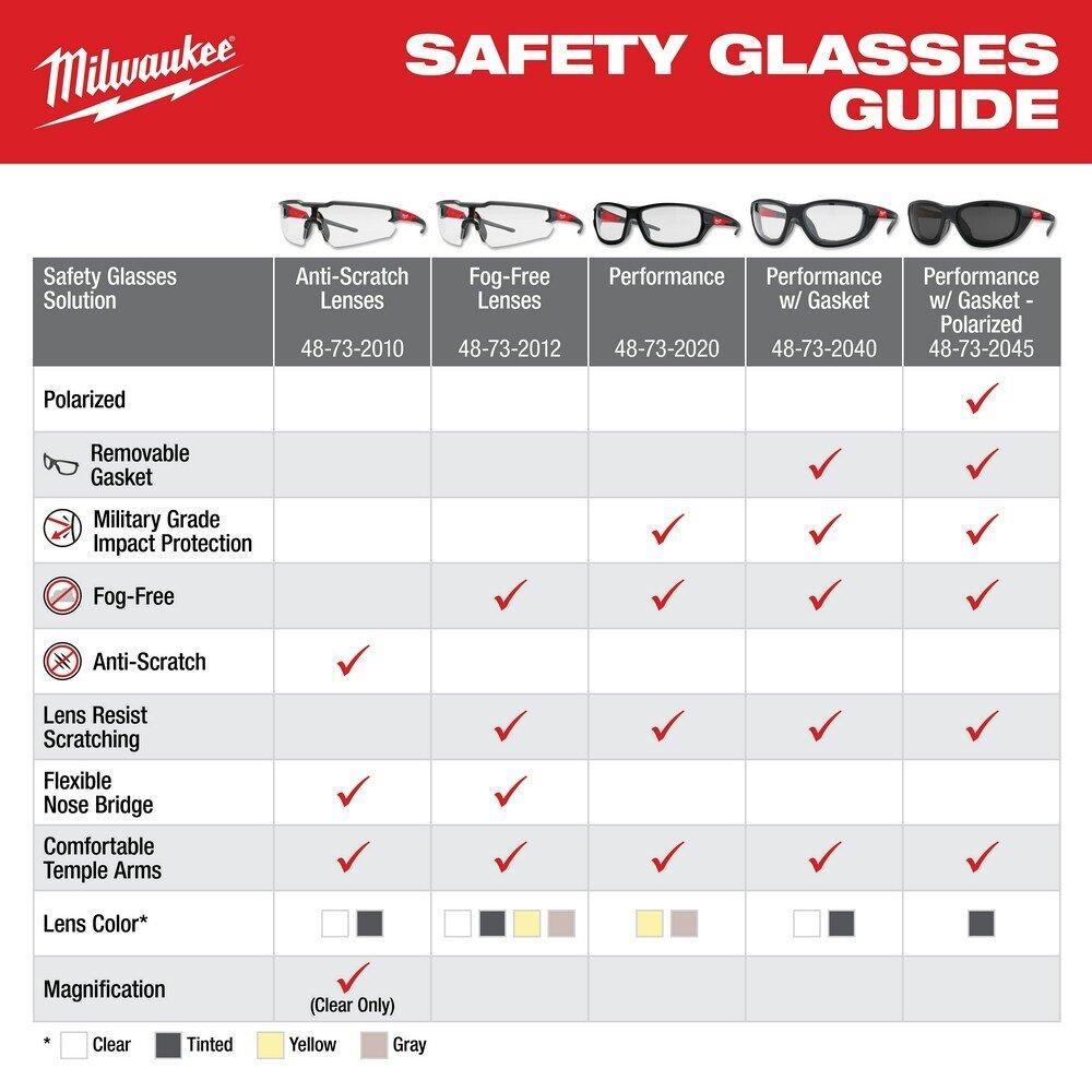 Clear Anti-Scratch Lense Safety Glasses 