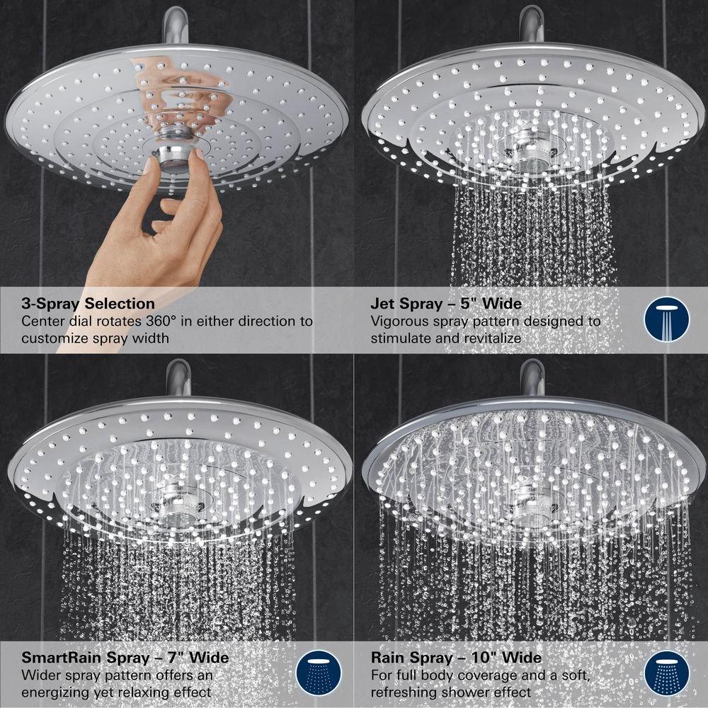 GROHE Brushed Nickel Infinity Finish Two Handle Multi Function Shower System 