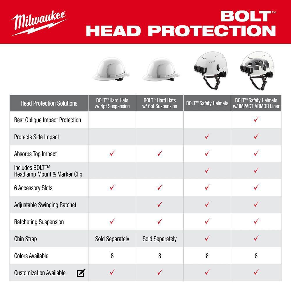 6PT WHT FNT BRM VNT W/BOLT CL C 