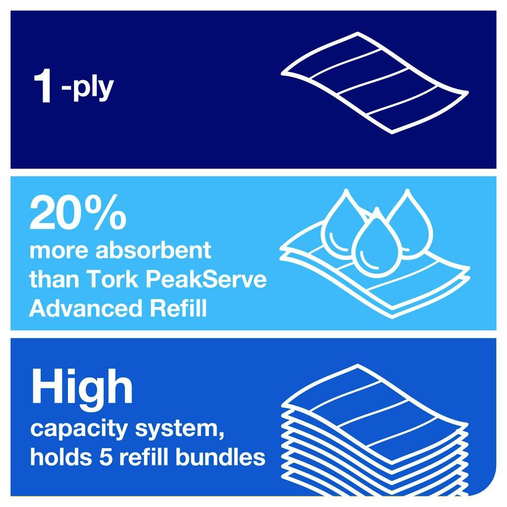 Tork White Continuous Hand Towel in White (Case of 12, Pack of 270) 