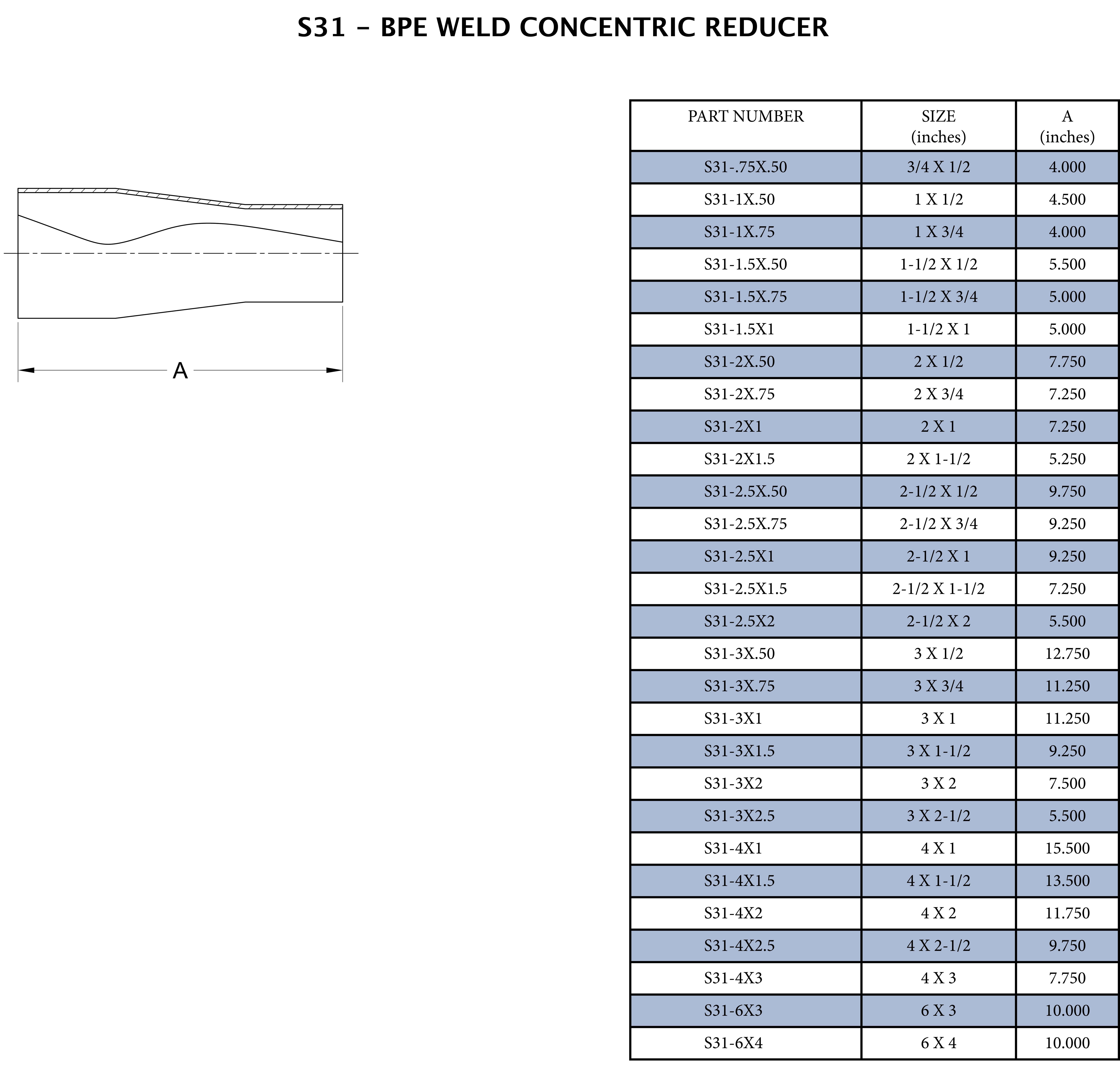 2-1/2 x 2 in. 316L Stainless Steel Butt Weld Concentric Reducer 