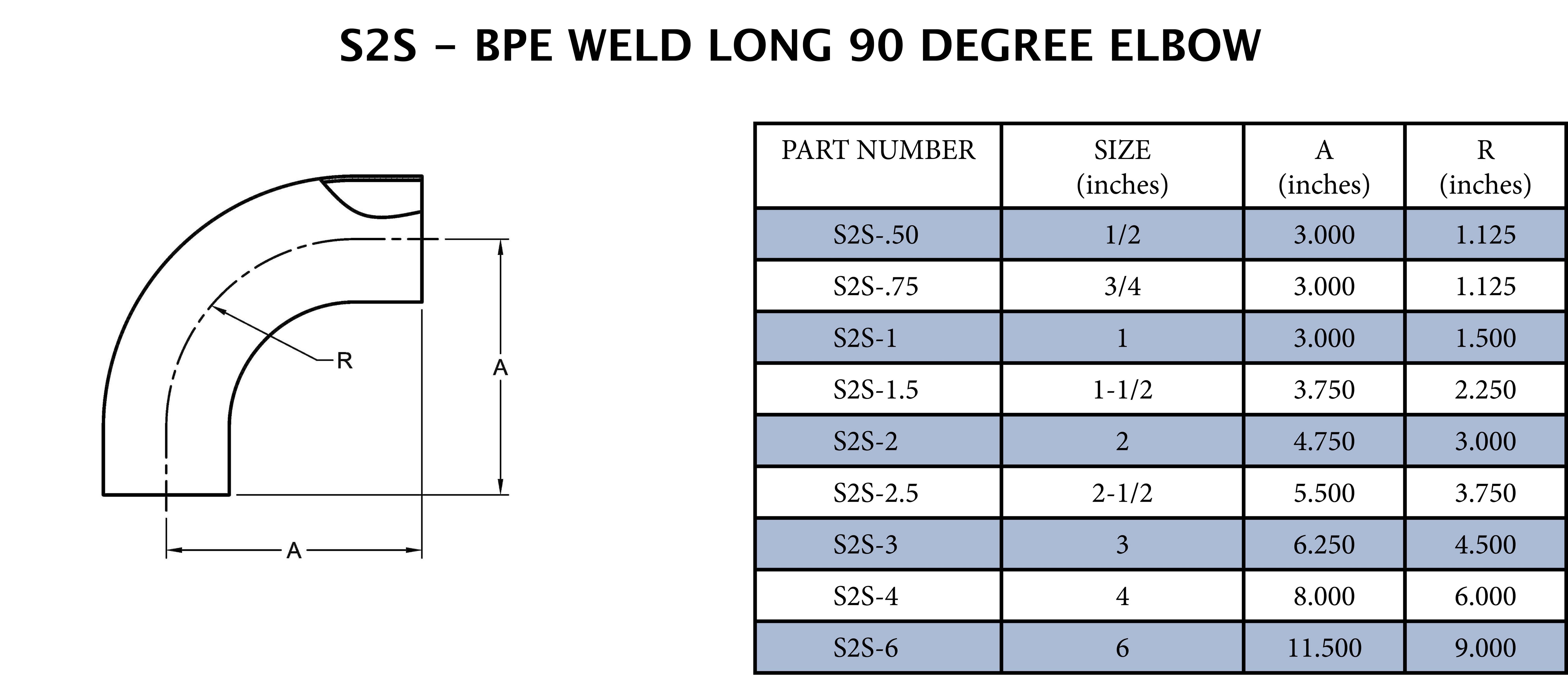 Steel & O&rsquo;Brien Butt Weld 316L Stainless Steel 90 Degree Elbow 