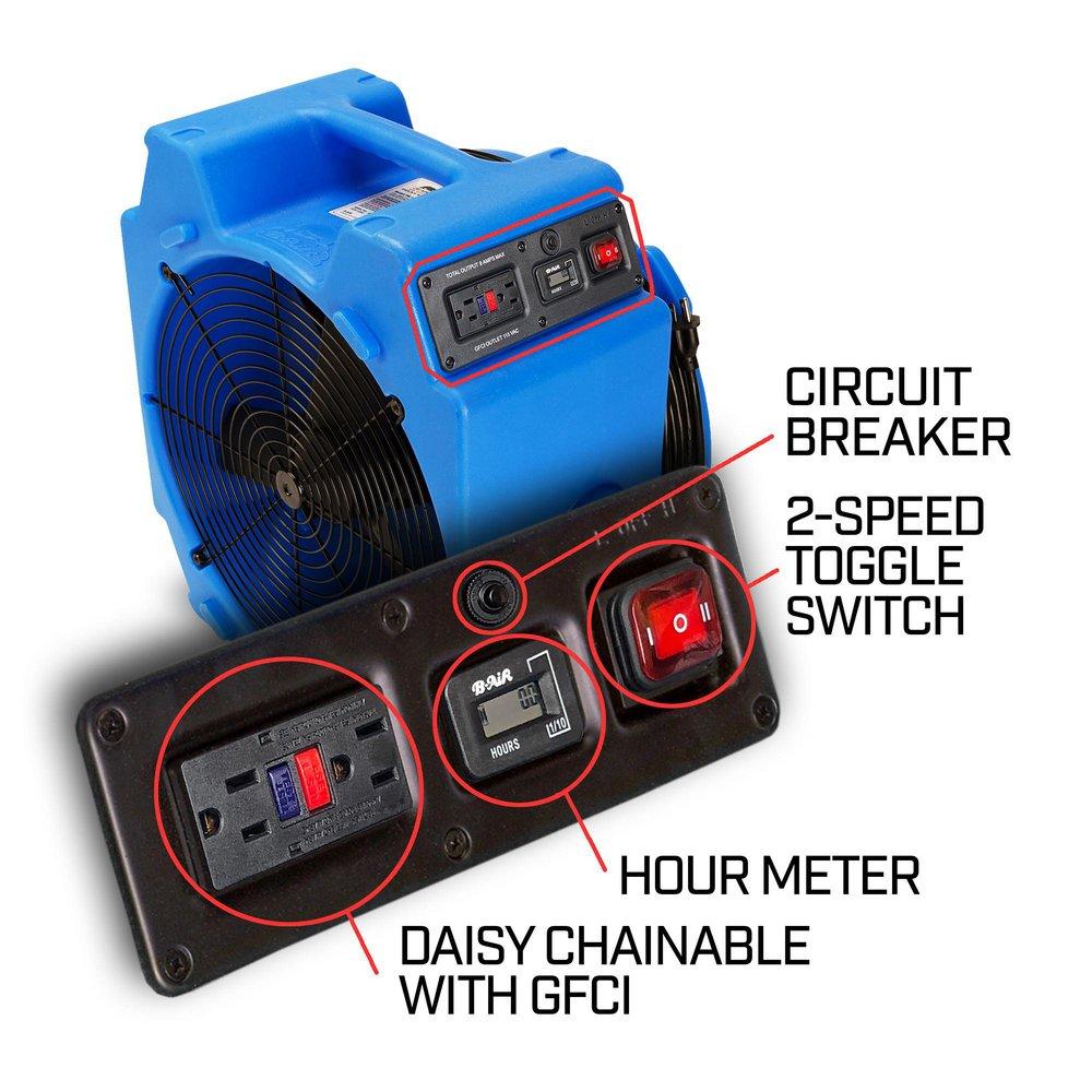 2.8A 3320 CFM Axial Air Mover in Blue 
