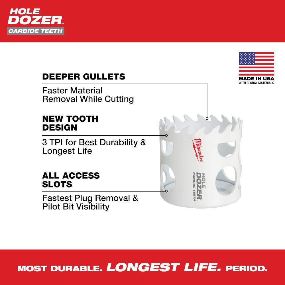 1-5/16 CARBIDE TIPPED HS 