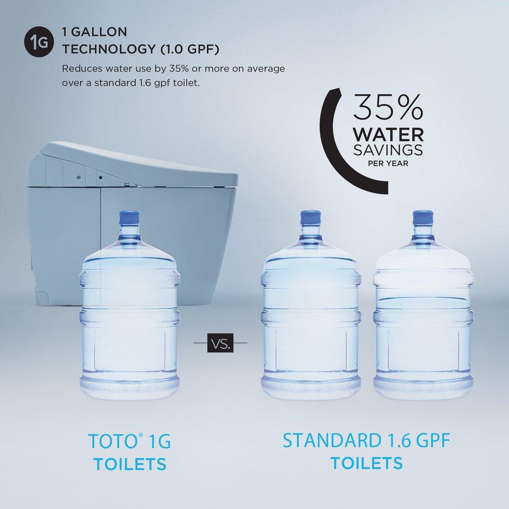 1.28 gpf Elongated One Piece Toilet in Cotton 