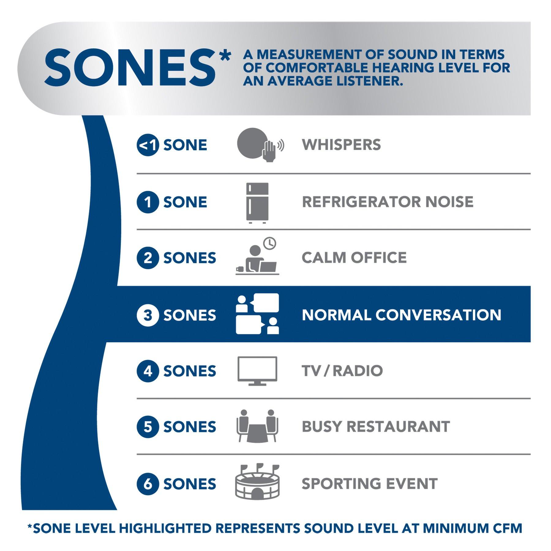 CCY 300 MAX BLOWER CFM POWER PACK INSERT IN STAINLESS STEEL FINISH 
