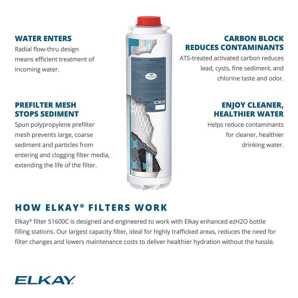 High Capacity Replacement Filter 