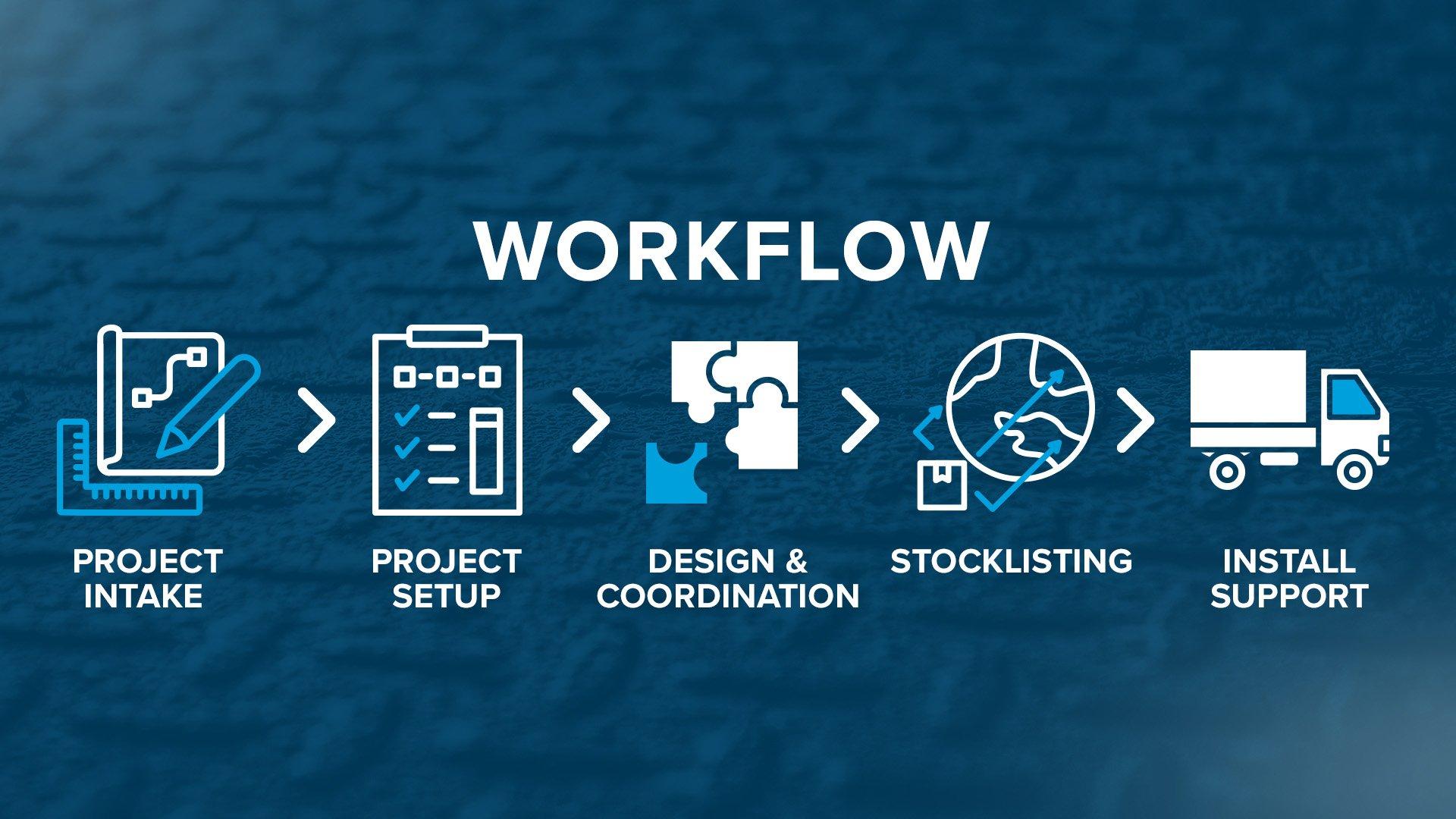 5 phase workflow of a engineering and design services for fire and fabrication.