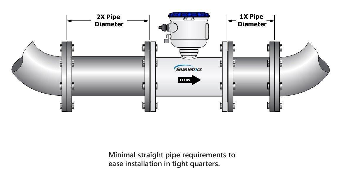 Seametrics White Welded Steel, Plastic, Rubber, Die Cast Aluminum and Stainless Steel Magmeter 