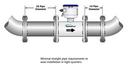 Seametrics White Welded Steel, Plastic, Rubber, Die Cast Aluminum and Stainless Steel Magmeter 