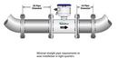 Seametrics White Welded Steel, Plastic, Rubber, Die Cast Aluminum and Stainless Steel Magmeter 