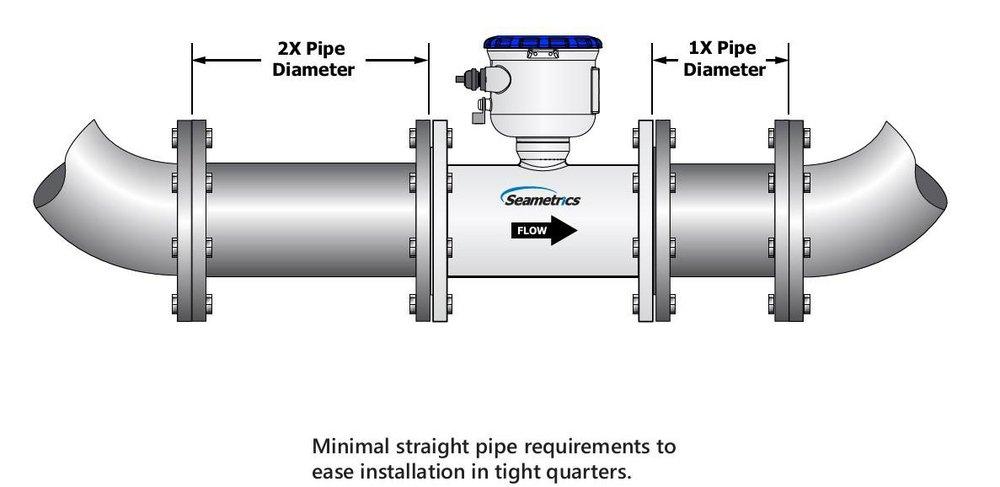 Seametrics Premium Mag Meter DC Powered Integral Display with Pulse & 4-20mA Outputs 