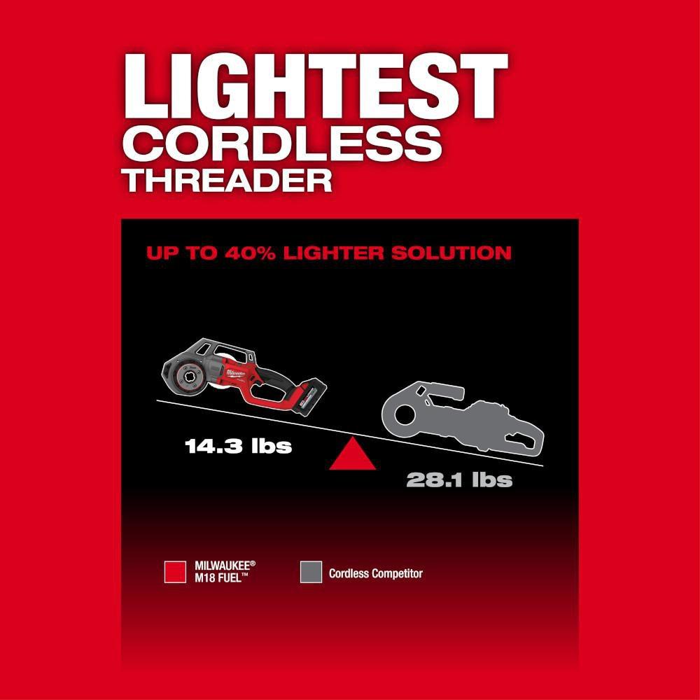 Milwaukee® Grey Pipe Threader 10 Piece 